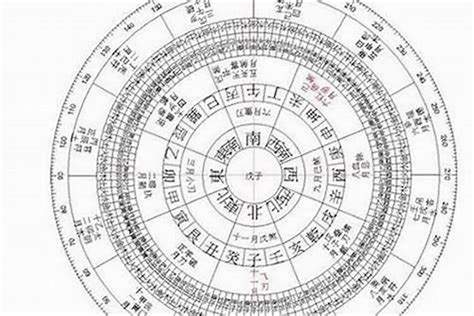 五行計算|八字算命器